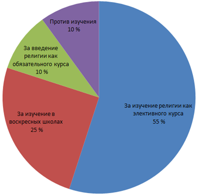 На графике отражена ситуация на рынке мебели для дома