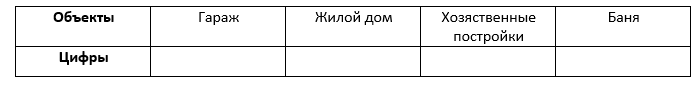 Для станций указанных в таблице определите