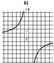 Вариант 12