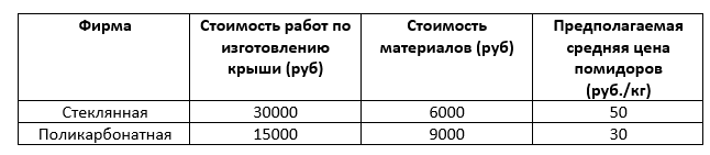 У хозяйки есть выбор при определении вида покрытия теплицы сотовый поликарбонат или армированый тент