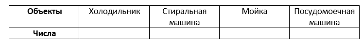 Для объектов указанных в таблице определите какими цифрами они обозначены на схеме заполните