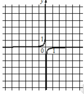 Вариант 14 Вариант 14