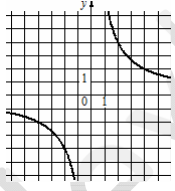 Вариант 14 Вариант 14