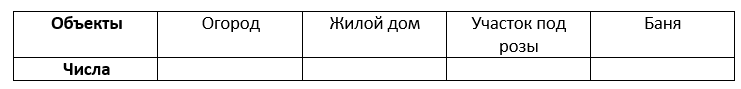 Для объектов указанных в таблице определите какими цифрами они обозначены на схеме салон сотовой