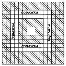 План местности разбит на квадрат клумбы. Клумба прямоугольной формы окружена дорожкой ширина которой 1м. Клумба квадрат в квадрате. Схема укладки плитки вокруг клумбы. Прямоугольная клумба с дорожками схемы.