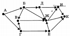 Вариант 10